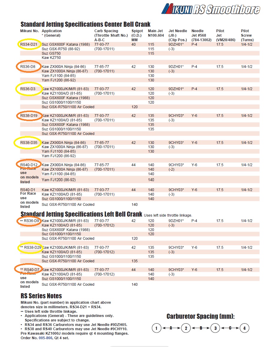 Mikuni page0161 RS