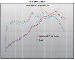 dyno_15350AJ520_L